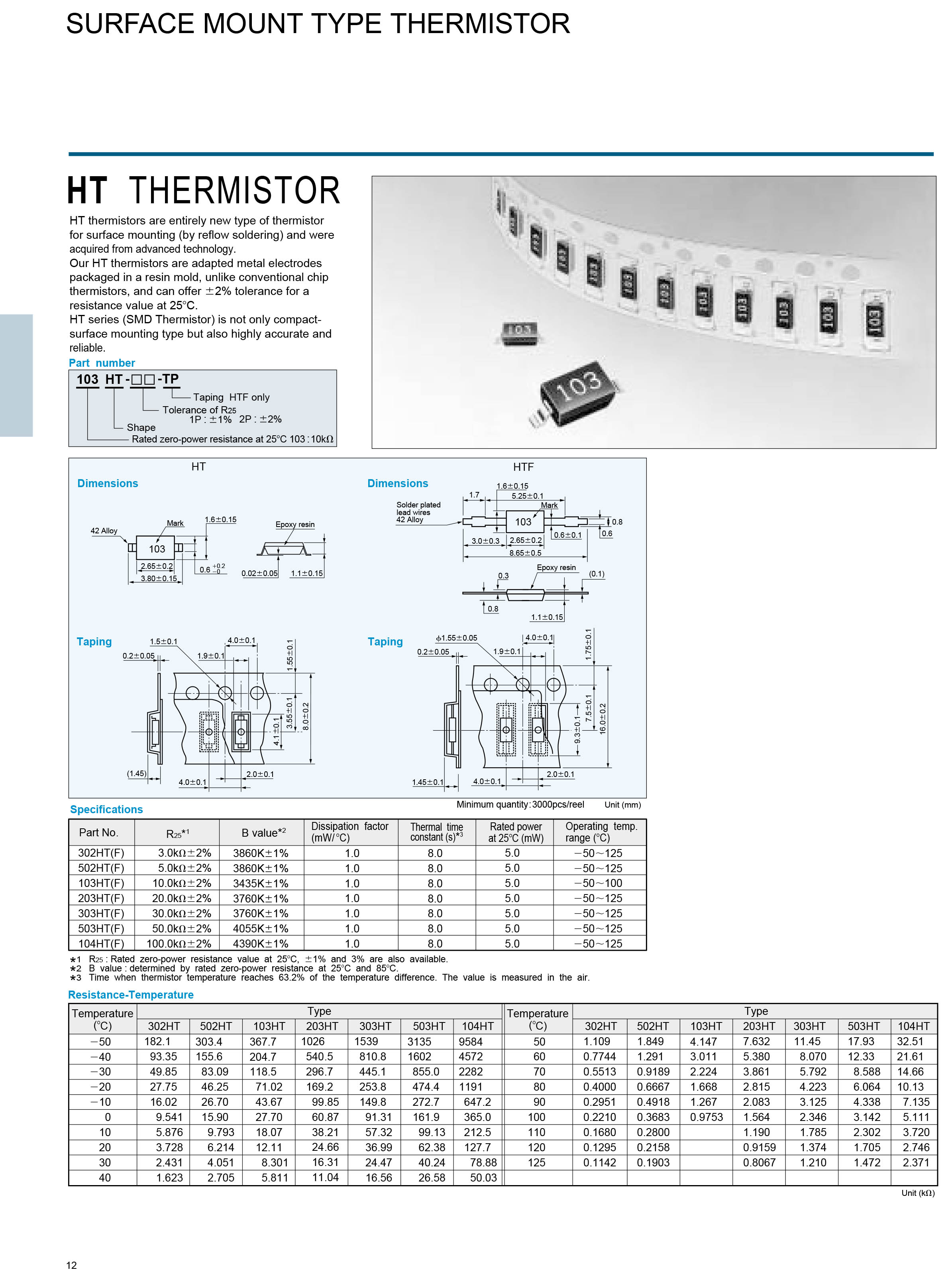 HT Series